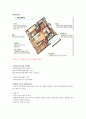 스스로하는 인테리어 디자인 (기말고사) 43페이지