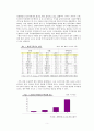 중국의 경제 발전에 따른 위안화 국제화_Report 7페이지
