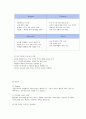 [창업계획서] 세탁 6페이지