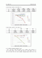 5조-결과보고서 갑갑 12페이지