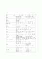 제 7장 국어생활의 실제 - 한글맞춤법의 띄어쓰기 & 과 에 대하여 16페이지