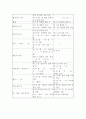 제 7장 국어생활의 실제 - 한글맞춤법의 띄어쓰기 & 과 에 대하여 17페이지