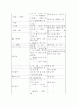 제 7장 국어생활의 실제 - 한글맞춤법의 띄어쓰기 & 과 에 대하여 18페이지