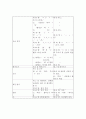 제 7장 국어생활의 실제 - 한글맞춤법의 띄어쓰기 & 과 에 대하여 19페이지