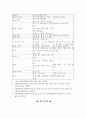 제 7장 국어생활의 실제 - 한글맞춤법의 띄어쓰기 & 과 에 대하여 20페이지