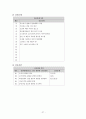 조기양막파열 - PROM 28페이지