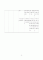 조기양막파열 - PROM 30페이지
