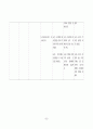 조기양막파열 - PROM 33페이지