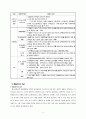 CHAPTER 3. 건설산업의 품질관리 3페이지
