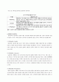 CHAPTER 3. 건설산업의 품질관리 4페이지