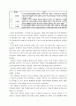 CHAPTER 3. 건설산업의 품질관리 6페이지