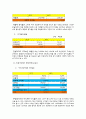 한솔제지㈜와 무림페이퍼㈜ 비교분석, 영업활동, 재무회계, 회사소개, 수익성, 자산효율성, 마케팅 전략, 경영 전략, 전략, 변화, 특징, 현황, 사례, 기법, 시사점, 조사분석 8페이지