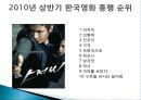 영화 이층의 악당 기획 및 작품 분석, 마케팅 전략, 마케팅 방안, 보도자료 및 현황, 흥행 전략 총체적 조사분석 5페이지
