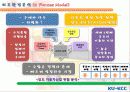 타타최종발표 6페이지