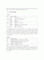 [여론조사 연구계획서] 담배가격 인상과 흡연율의 상관관계 6페이지