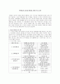 청소년 리더쉽 향상 프로그램 연구 1페이지