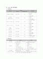 [프로포절] 치매 예방 프로그램 - “웃는 노인, 건강한 가족” 7페이지