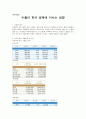 [무역학개론] 수출이 한국 경제에 미치는 영향 1페이지