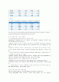 [무역학개론] 수출이 한국 경제에 미치는 영향 2페이지