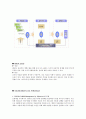 [경영학원론] 목표관리 (Management By Objective, MBO)에 대해서 2페이지