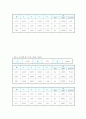 [물리] 역학적에너지 보존 결과보고서 4페이지