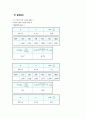 물리 결과보고서 중력가속도 - 자유 낙하 운동하는 물체의 운동과 마찰 없는 에어트랙을 이용한 가속운동 통하여 마찰이 없는 등가속도운동을 실현해 가속도운동의 기본개념 익히고, 중력가속도 값 측정 2페이지