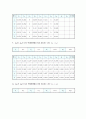 [일반물리] 충돌 및 운동량 보존 -  이 실험에서는 충돌하는 두 물체의 운동을 통하여 선운동량이 보존됨을 확인하고 역학적인 에너지도 보존됨을 확인한다 7페이지