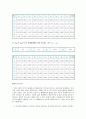 [일반물리] 충돌 및 운동량 보존 -  이 실험에서는 충돌하는 두 물체의 운동을 통하여 선운동량이 보존됨을 확인하고 역학적인 에너지도 보존됨을 확인한다 8페이지
