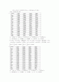 Two Dimensional Motions(이차원 운동) - 이차원에서의 등속도 운동과 등가속도 운동이 충돌할때 운동량 보존 법칙 4페이지