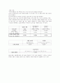 [식품과 건강] 트랜스지방에 대해서 7페이지