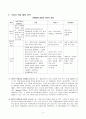 [사회복지실천론] 강점관점, 역량강화 9페이지