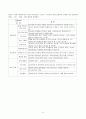 [사회복지실천론] 강점관점, 역량강화 14페이지