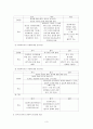 [사회복지실천론] 한국·미국·일본 윤리강령의 비교 3페이지