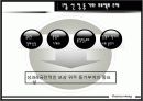 삼성전자와 미라이 공업 비교 분석자료 5페이지