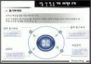 삼성전자와 미라이 공업 비교 분석자료 9페이지
