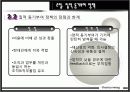 삼성전자와 미라이 공업 비교 분석자료 15페이지