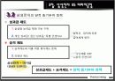 삼성전자와 미라이 공업 비교 분석자료 19페이지