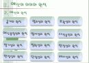 [사회복지행정론] 사회복지조직의 재정관리 9페이지