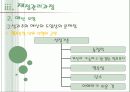 [사회복지행정론] 사회복지조직의 재정관리 24페이지