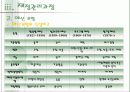 [사회복지행정론] 사회복지조직의 재정관리 36페이지