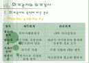 [사회복지행정론] 사회복지조직의 재정관리 69페이지