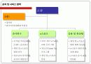 e스포츠 교육프로그램 “Game Up”.ppt 4페이지