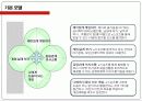 e스포츠 교육프로그램 “Game Up”.ppt 7페이지
