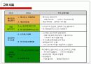 e스포츠 교육프로그램 “Game Up”.ppt 8페이지