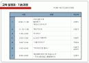 e스포츠 교육프로그램 “Game Up”.ppt 10페이지