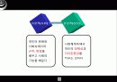From Socialization to time 4페이지