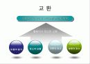 From Socialization to time 18페이지