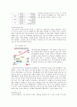 축산업분야 FTA 7페이지