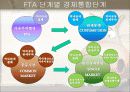 한미FTA 4페이지