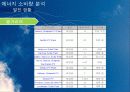 신 재생 에너지 동유럽 프로젝트 18페이지